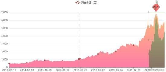 紅色金龍魚價格走勢圖分析最新（紅色金龍魚價格-最新紅色金龍魚價格-批發報價、價格大全） 紅色金龍魚價格走勢圖分析最新（紅色金龍魚價格-最新紅色金龍魚價格-批發報價、價格大全） 龍魚百科 第4張