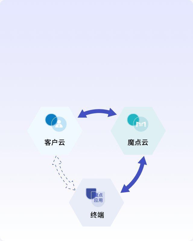 魔點科技官方網站入口