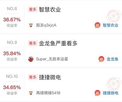 金龍魚比賽冠軍名單公布：2019年金龍魚大賽冠軍名單
