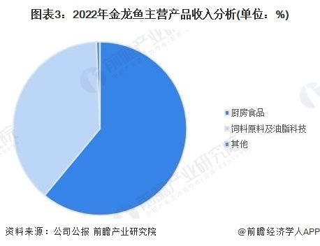 好的金龍魚膠要泡嗎