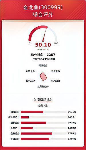 金龍魚公司好嗎