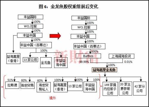 金龍魚(yú)員工數(shù)量多少(金龍魚(yú)及其母公司豐益國(guó)際在全球范圍內(nèi)擁有龐大員工數(shù)量) 龍魚(yú)百科 第2張 金龍魚(yú)員工數(shù)量多少(金龍魚(yú)及其母公司豐益國(guó)際在全球范圍內(nèi)擁有龐大員工數(shù)量) 金龍魚(yú)員工數(shù)量多少(金龍魚(yú)及其母公司豐益國(guó)際在全球范圍內(nèi)擁有龐大員工數(shù)量) 龍魚(yú)百科 第2張
