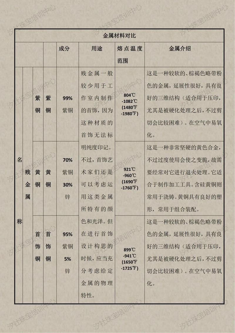哪種材料最適合初學者？