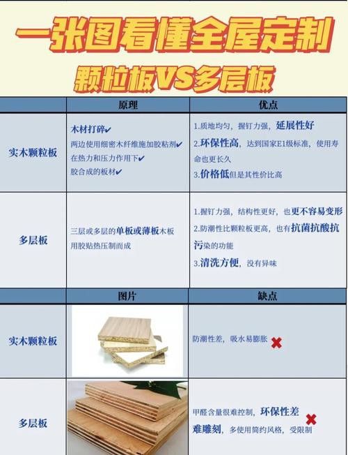 哪種材料最適合初學者？