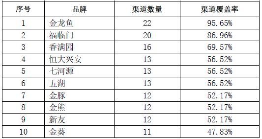 金龍魚質檢報告怎么看的：金龍魚質檢報告解讀
