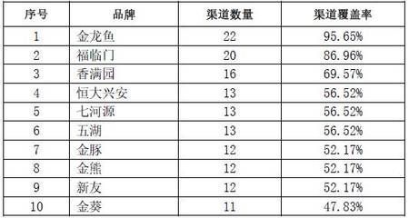 金龍魚質檢報告怎么看的：金龍魚質檢報告解讀