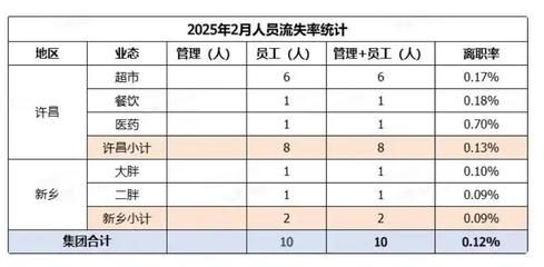 金龍魚員工待遇一覽表 金龍魚員工待遇一覽表 龍魚百科 第2張
