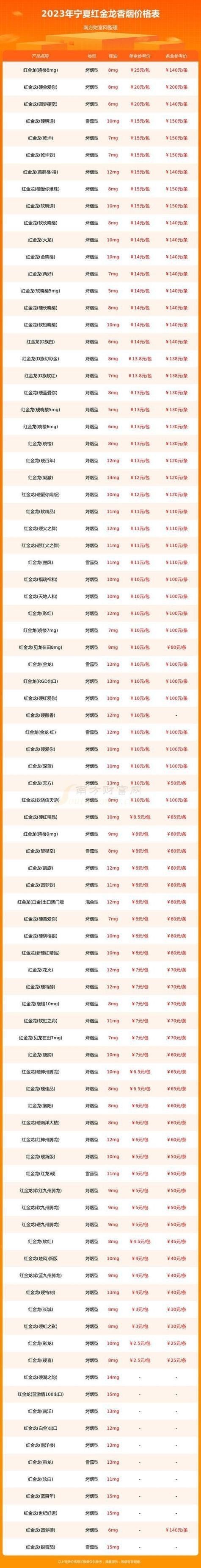 紅金龍魚價格258萬圖片及價格表 紅金龍魚價格258萬圖片及價格表 龍魚百科 第12張