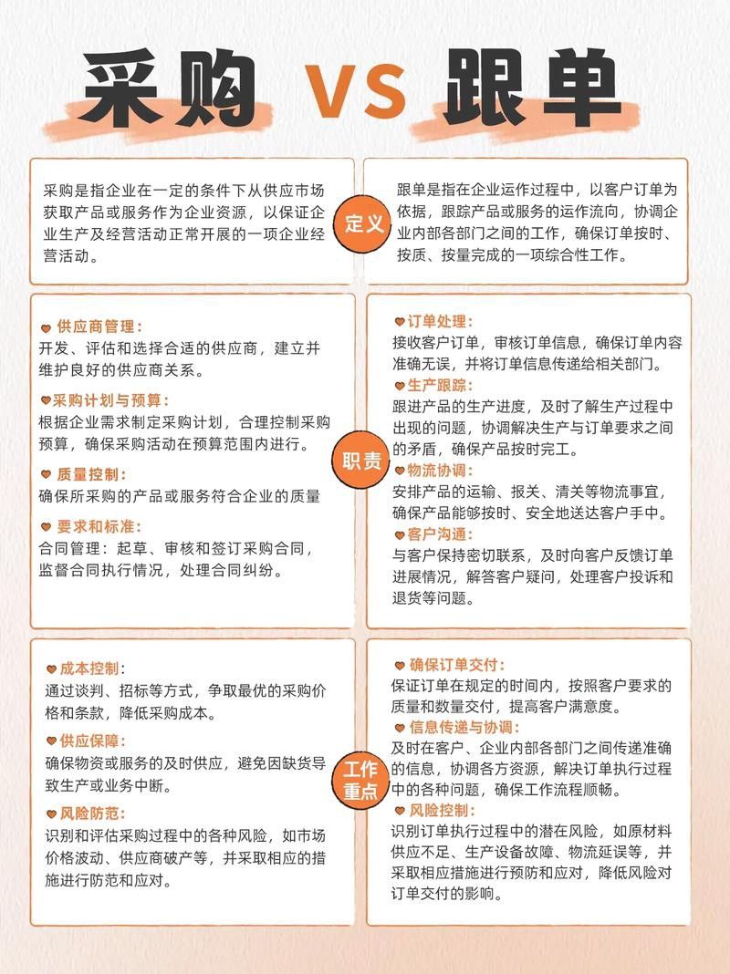 線上采購平臺中哪家服務最好？