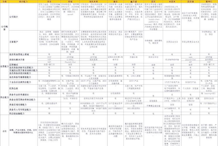 線上采購平臺中哪家服務最好？