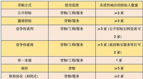 線上采購平臺中哪家服務最好？