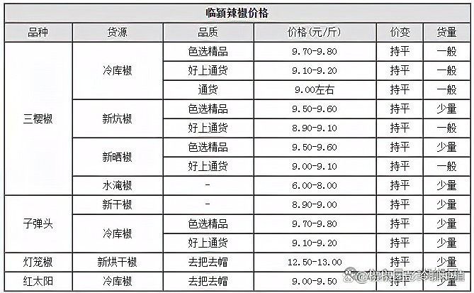 紅龍23辣椒的市場價格是多少？ 紅龍23辣椒的市場價格是多少？ 龍魚百科 第7張