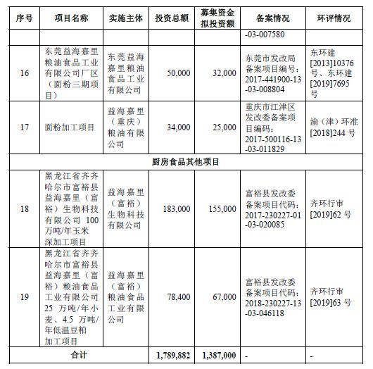 金龍魚背后資本是誰：揭秘“金龍魚”背后的資本股權