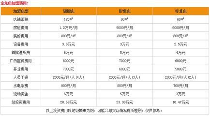 金龍魚加盟費多少（金龍魚加盟費因地區和店鋪規模而異一般在10萬元至50萬元）