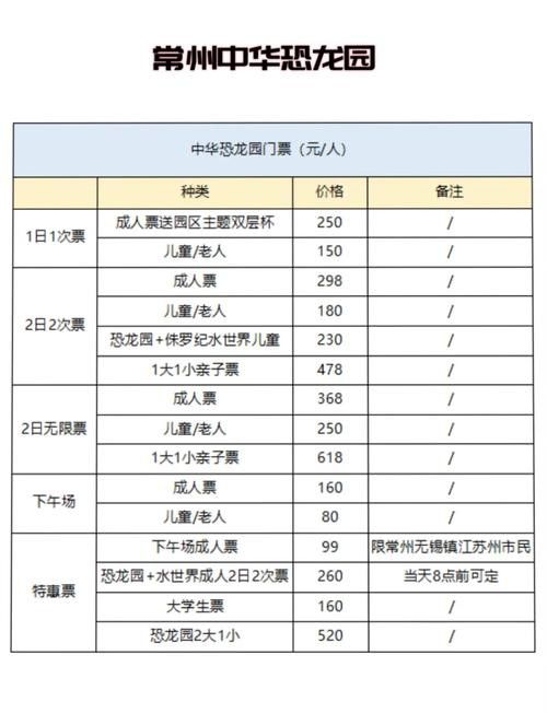 常州恐龍魚門票多少錢一個