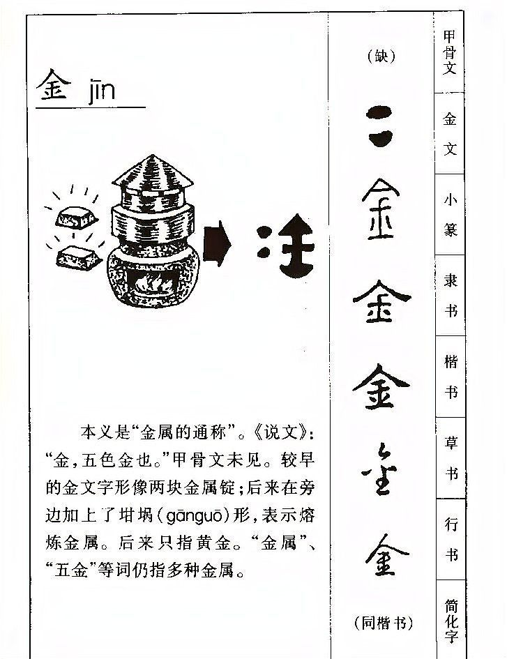 金的寓意
