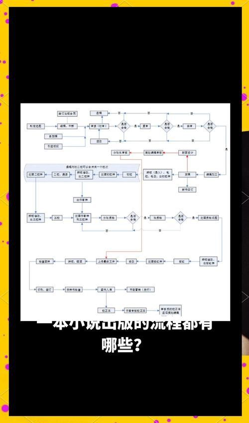 如何成為魚龍閣小說網的作者？ 如何成為魚龍閣小說網的作者？ 龍魚百科 第2張