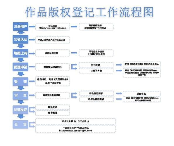 如何成為魚龍閣小說網的作者？ 如何成為魚龍閣小說網的作者？ 龍魚百科 第1張