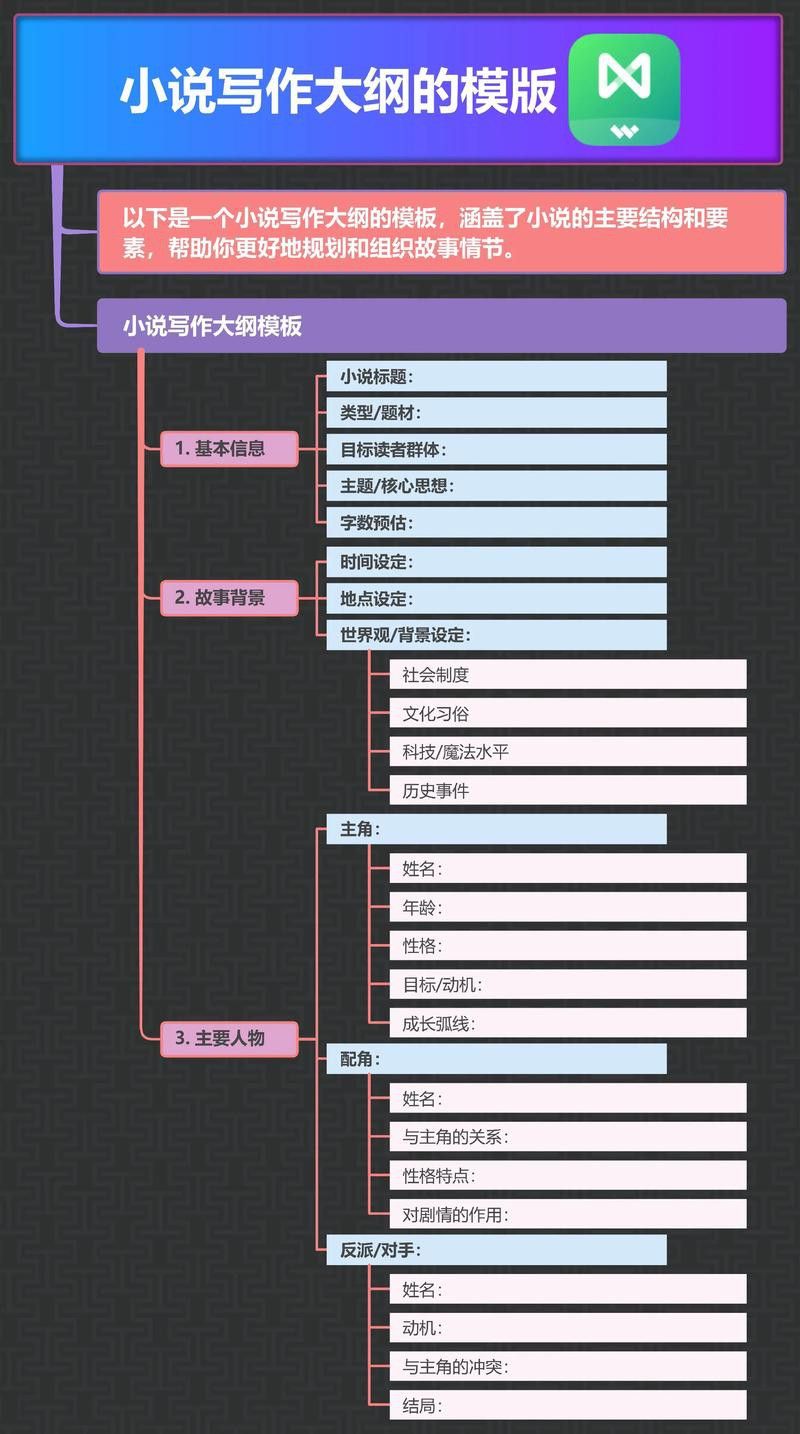 如何成為魚龍閣小說網的作者？ 如何成為魚龍閣小說網的作者？ 龍魚百科 第5張