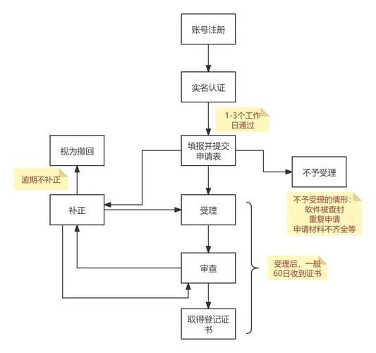 如何成為魚龍閣小說網的作者？ 如何成為魚龍閣小說網的作者？ 龍魚百科 第3張