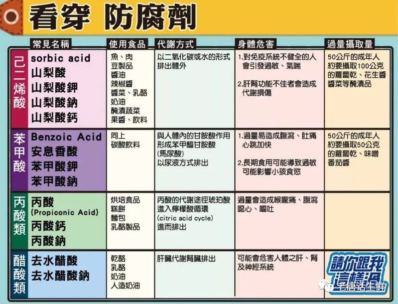 天然防腐劑與化學防腐劑哪個更好？ 天然防腐劑與化學防腐劑哪個更好？ 龍魚百科 第4張