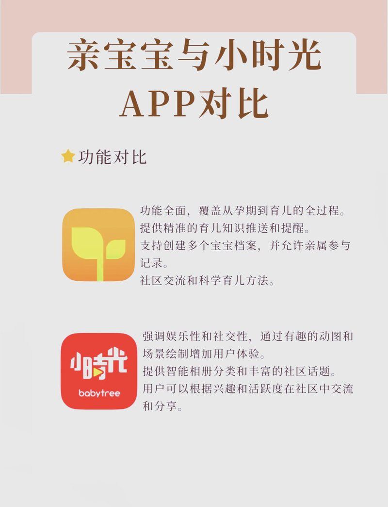 有哪些軟件可以輔助制作成長(zhǎng)記錄卡？