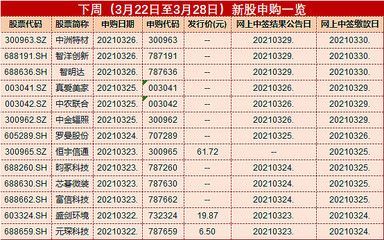 金龍魚年報預告：金龍魚預計2024年4月29日收市后發布2024年業績報告