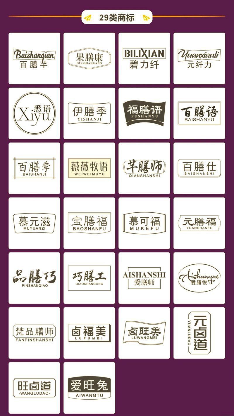 商標名稱大全