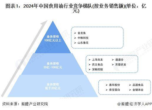 金龍魚市場占有率