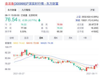 金龍魚業(yè)績不及預(yù)期：金龍魚2023年業(yè)績不及預(yù)期引發(fā)基金拋售潮 金龍魚業(yè)績不及預(yù)期：金龍魚2023年業(yè)績不及預(yù)期引發(fā)基金拋售潮 龍魚百科 第5張
