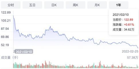 金龍魚業(yè)績不及預(yù)期：金龍魚2023年業(yè)績不及預(yù)期引發(fā)基金拋售潮 金龍魚業(yè)績不及預(yù)期：金龍魚2023年業(yè)績不及預(yù)期引發(fā)基金拋售潮 龍魚百科 第2張