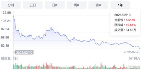 金龍魚業(yè)績不及預(yù)期：金龍魚2023年業(yè)績不及預(yù)期引發(fā)基金拋售潮 金龍魚業(yè)績不及預(yù)期：金龍魚2023年業(yè)績不及預(yù)期引發(fā)基金拋售潮 龍魚百科 第4張