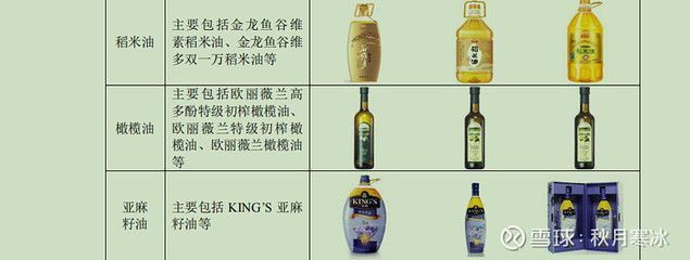 金龍魚系列產(chǎn)品有哪些種類和區(qū)別：金龍魚與金龍魚的區(qū)別是什么紅龍魚與金龍魚的區(qū)別是什么 金龍魚系列產(chǎn)品有哪些種類和區(qū)別：金龍魚與金龍魚的區(qū)別是什么紅龍魚與金龍魚的區(qū)別是什么 龍魚百科 第4張