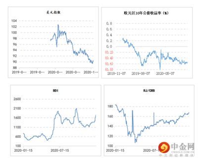 金龍魚宏觀經濟分析 金龍魚宏觀經濟分析 龍魚百科 第2張