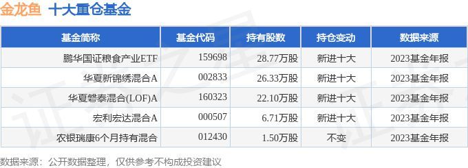 金龍魚財務(wù)狀況(金龍魚2024年上半年營收1094.78億元同比下降7.78%) 龍魚百科 第4張 金龍魚財務(wù)狀況(金龍魚2024年上半年營收1094.78億元同比下降7.78%) 金龍魚財務(wù)狀況(金龍魚2024年上半年營收1094.78億元同比下降7.78%) 龍魚百科 第4張