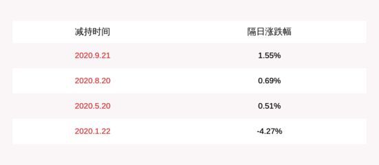 金龍魚照明時間：關于金龍魚照明時間的相關信息