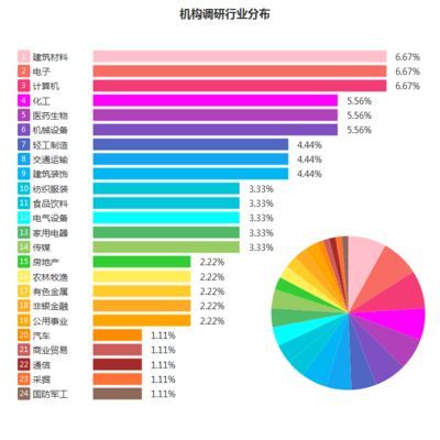 金龍魚機構調研：金龍魚接待多家機構調研