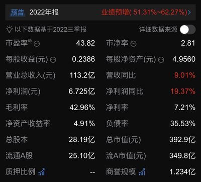 2024年金龍魚的年報業績預告(金龍魚2024年上半年業績預告及2023年業績推測) 龍魚百科 第1張 2024年金龍魚的年報業績預告(金龍魚2024年上半年業績預告及2023年業績推測) 2024年金龍魚的年報業績預告(金龍魚2024年上半年業績預告及2023年業績推測) 龍魚百科 第1張