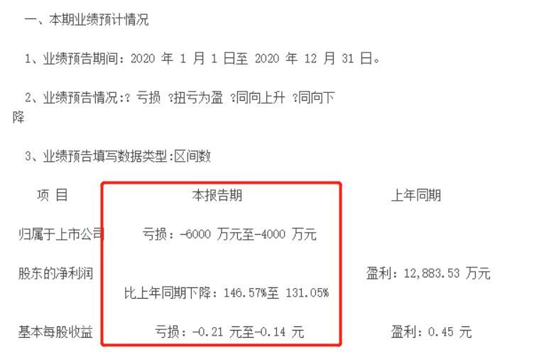 2024年金龍魚的年報業績預告（金龍魚2024年上半年業績預告及2023年業績推測） 2024年金龍魚的年報業績預告（金龍魚2024年上半年業績預告及2023年業績推測） 龍魚百科 第3張