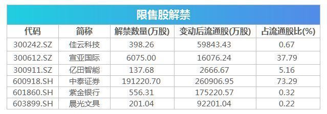 金龍魚的進口清關流程是怎樣的？：進口金龍魚需要一系列的清關文件包括但不限于但不限于：