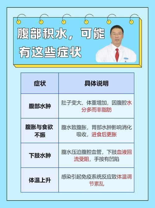 龍魚腹水癥狀圖片