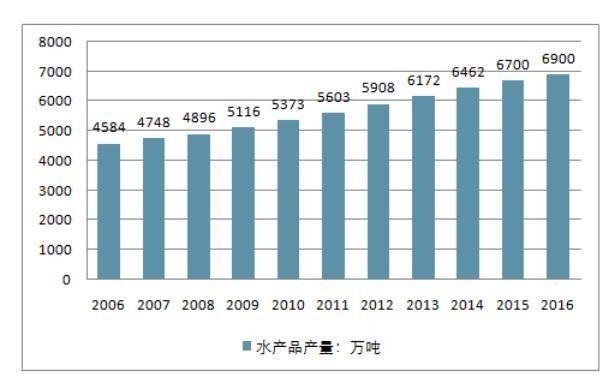 秀峰開水族店怎么樣？加盟祥龍魚場賣龍魚市場怎樣？