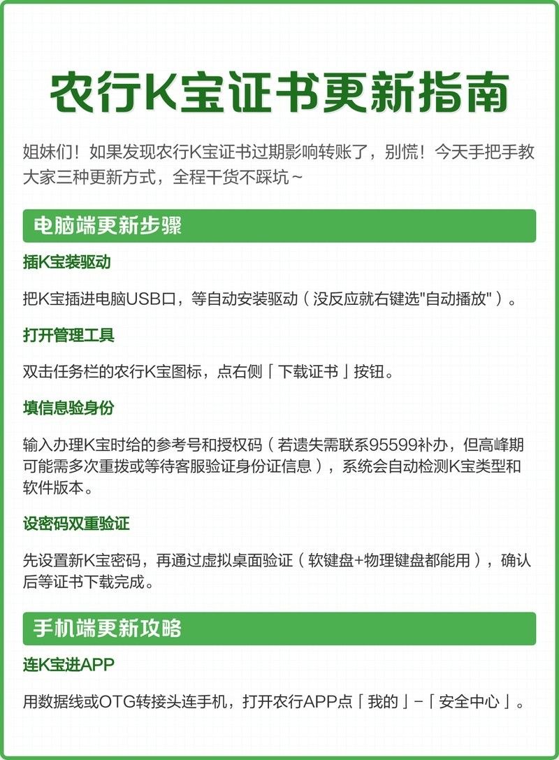 龍魚證書如何更新？