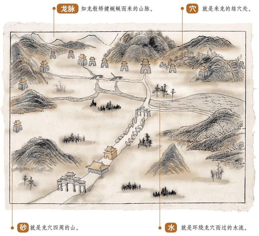 十三陵風水龍脈圖有哪些版本 十三陵風水龍脈圖有哪些版本 龍魚百科 第2張