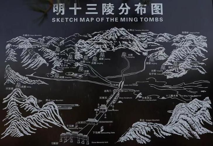 十三陵風水龍脈圖有哪些版本 十三陵風水龍脈圖有哪些版本 龍魚百科 第11張