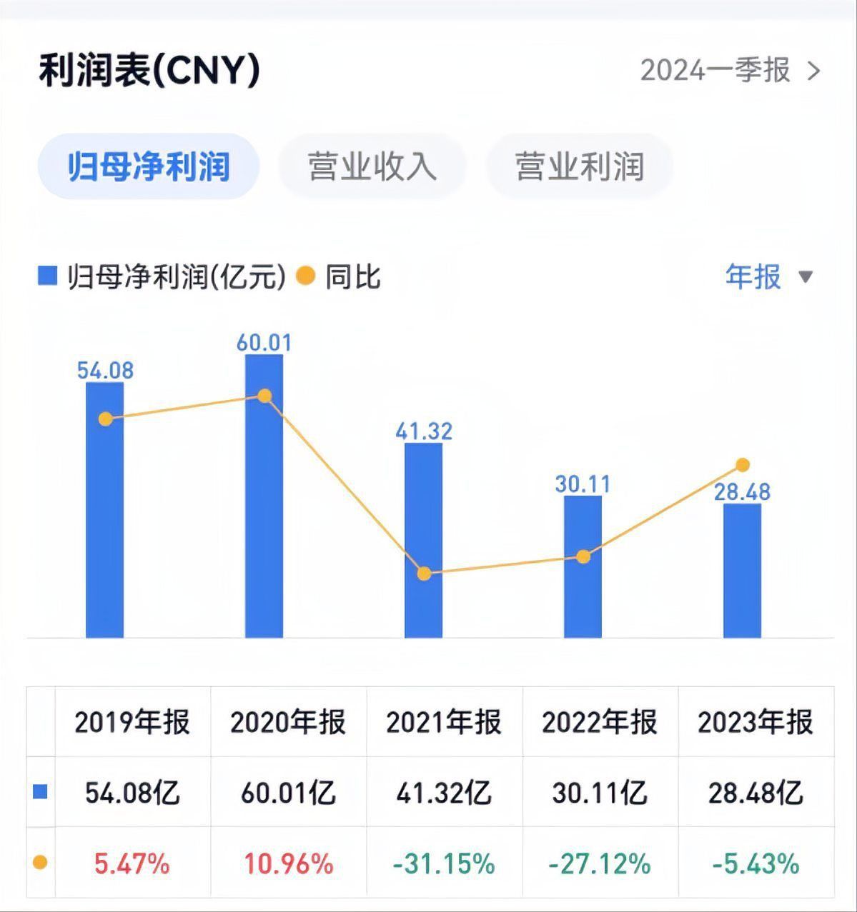金龍魚收購胡姬花 龍魚百科 第3張 金龍魚收購胡姬花 金龍魚收購胡姬花 龍魚百科 第3張