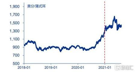高品質金龍魚價格走勢如何看：金龍魚價格與棕櫚油關系 高品質金龍魚價格走勢如何看：金龍魚價格與棕櫚油關系 龍魚百科 第3張