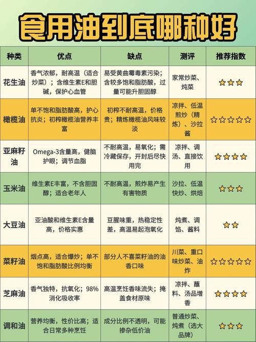 如何通過油體狀態辨別真假？