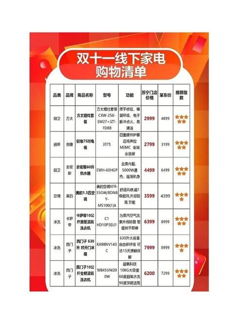 這些品種的價格差異大嗎？