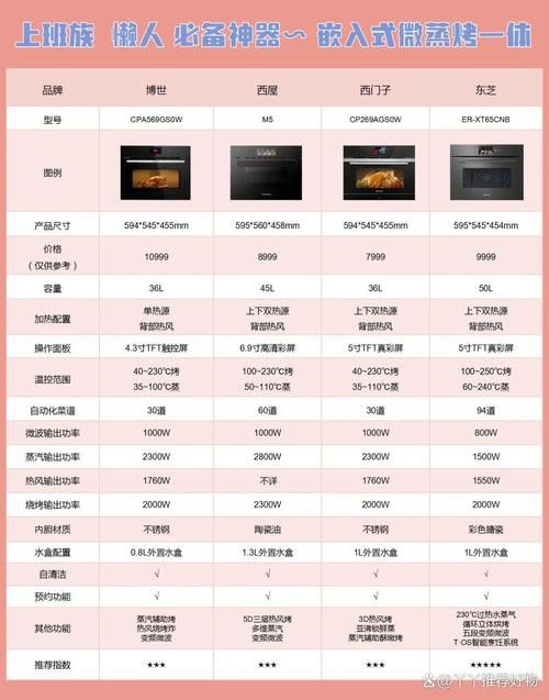 這些品種的價格差異大嗎？